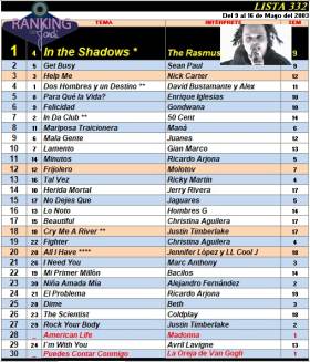 Ranking 332 de 2003